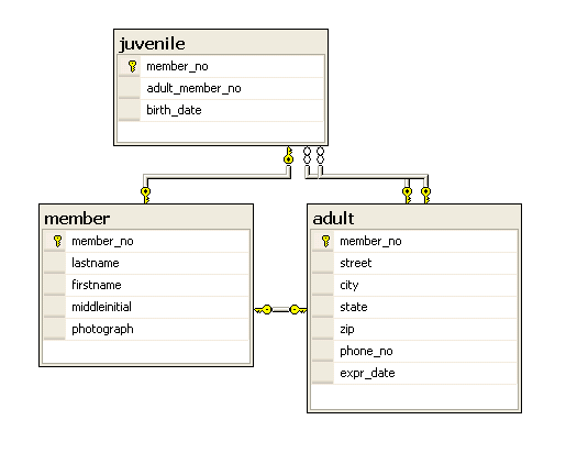 memberinsertdiagram.gif